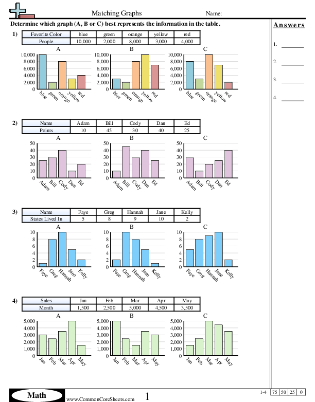 3.md.3 Worksheets - Matching Graphs  worksheet